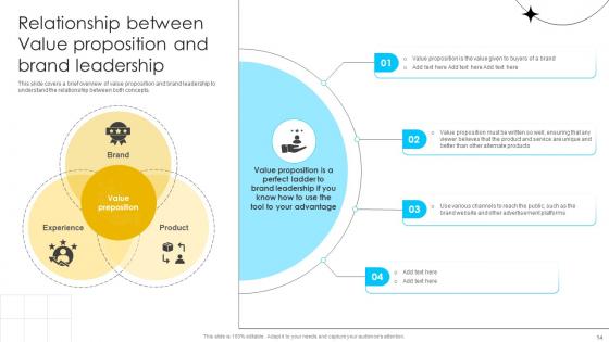 Brand Influence Ppt Powerpoint Presentation Strategy CD V