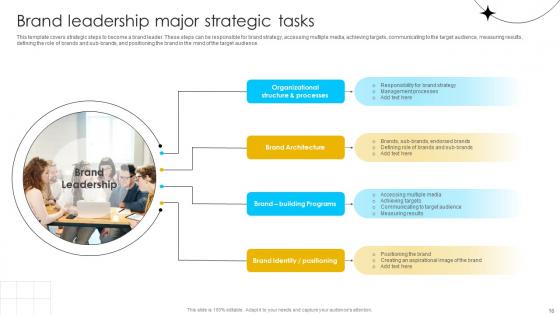 Brand Influence Ppt Powerpoint Presentation Strategy CD V