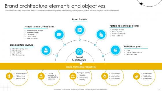 Brand Influence Ppt Powerpoint Presentation Strategy CD V