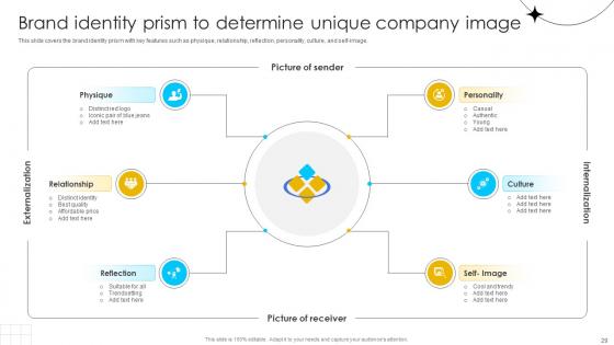 Brand Influence Ppt Powerpoint Presentation Strategy CD V