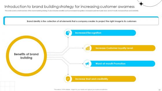 Brand Influence Ppt Powerpoint Presentation Strategy CD V