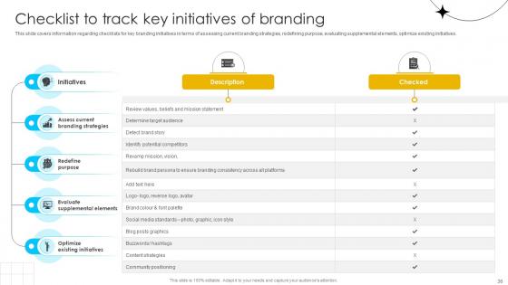 Brand Influence Ppt Powerpoint Presentation Strategy CD V