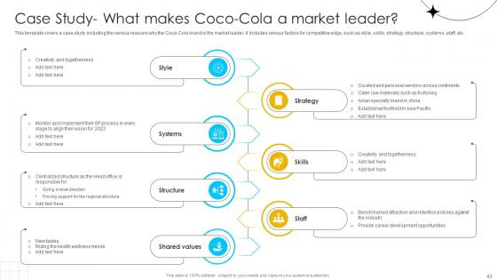 Brand Influence Ppt Powerpoint Presentation Strategy CD V