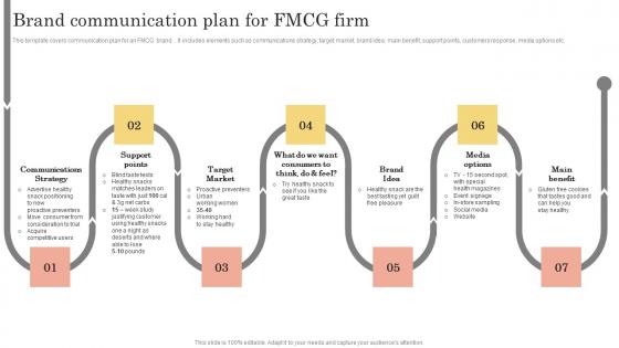 Brand Kickoff Promotional Plan Brand Communication Plan For FMCG Firm Microsoft Pdf Brand Kickoff Promotional Plan Brand Communication Plan For FMCG Firm Microsoft Pdf