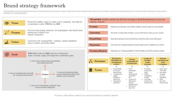 Brand Kickoff Promotional Plan Brand Strategy Framework Structure Pdf