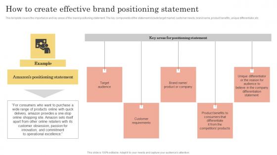 Brand Kickoff Promotional Plan How To Create Effective Brand Positioning Statement Sample Pdf Brand Kickoff Promotional Plan How To Create Effective Brand Positioning Statement Sample Pdf