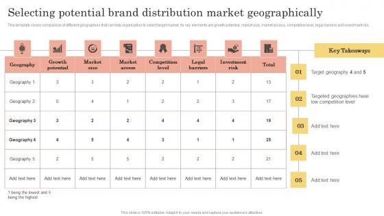 Brand Kickoff Promotional Plan Selecting Potential Brand Distribution Market Rules Pdf Brand Kickoff Promotional Plan Selecting Potential Brand Distribution Market Rules Pdf