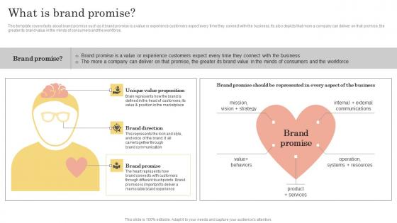 Brand Kickoff Promotional Plan What Is Brand Promise Infographics Pdf Brand Kickoff Promotional Plan What Is Brand Promise Infographics Pdf