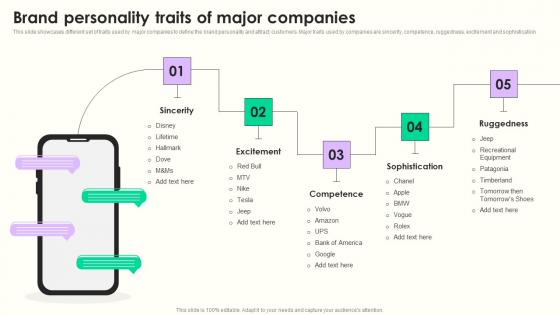 Brand Personality Traits Maximizing Sales Via Online Brand Marketing Strategies Graphics Pdf
