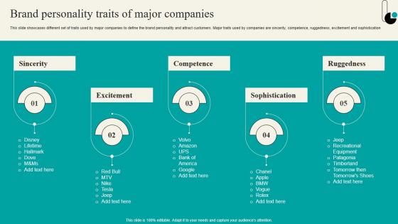 Brand Personality Traits Of Major Companies Strategic Marketing Plan Download PDF