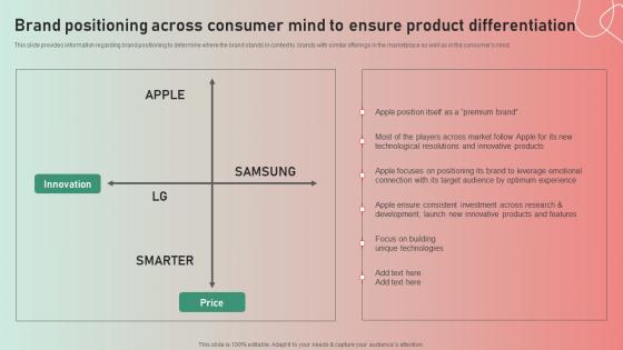 Brand Positioning Across Consumer Apple Brand Story Journey Of Iconic Enterprise Introduction Pdf