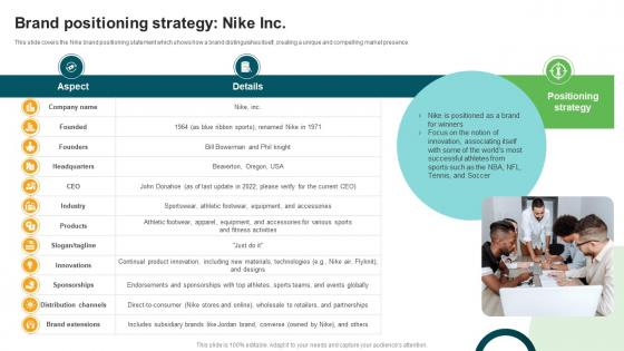 Brand Positioning Strategy Nike Inc Types And Examples Of Product