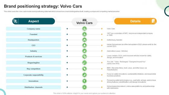 Brand Positioning Strategy Volvo Cars Types And Examples Of Product
