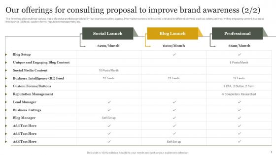 Brand Presence Enhancement Consulting Proposal Ppt Powerpoint Presentation Complete Deck With Slides