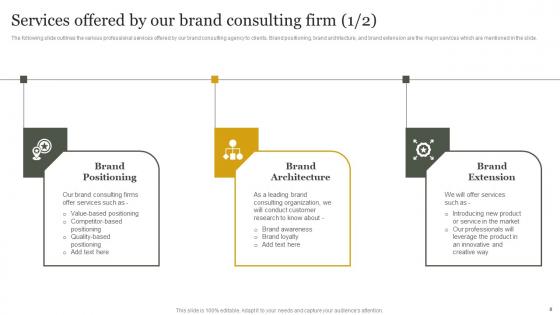 Brand Presence Enhancement Consulting Proposal Ppt Powerpoint Presentation Complete Deck With Slides