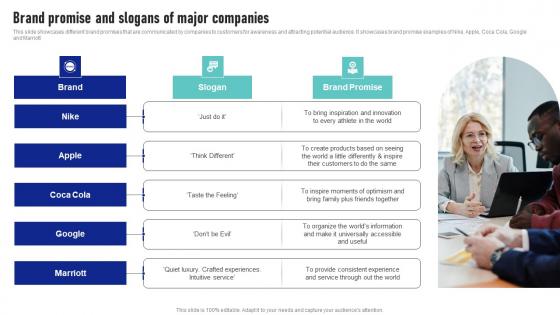 Brand Promise And Slogans Of Major Companies Launching New Product Brand Template Pdf