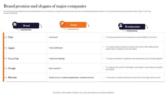 Brand Promise And Slogans Of Major Product Advertising And Positioning Infographics Pdf