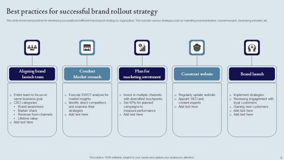 Brand Rollout Strategy Ppt Powerpoint Presentation Complete Deck With Slides