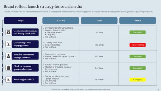 Brand Rollout Strategy Ppt Powerpoint Presentation Complete Deck With Slides