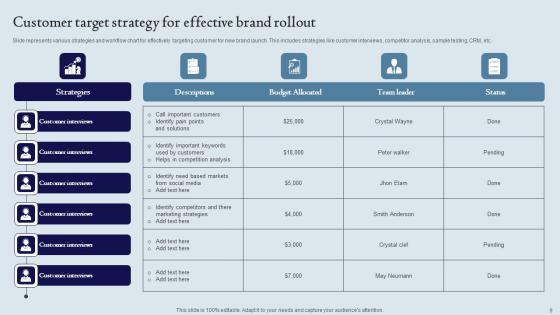 Brand Rollout Strategy Ppt Powerpoint Presentation Complete Deck With Slides