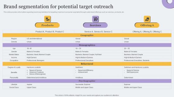Brand Segmentation For Potential Target Outreach Toolkit For Brand Planning Graphics Pdf Brand Segmentation For Potential Target Outreach Toolkit For Brand Planning Graphics Pdf