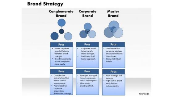 Brand Strategy Business PowerPoint Presentation