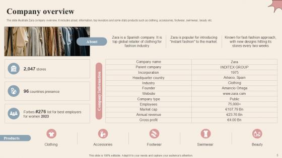 Branded Clothing Company Profile PPT Example Powerpoint Presentation Slides CP CD V
