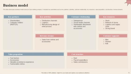 Branded Clothing Company Profile PPT Example Powerpoint Presentation Slides CP CD V