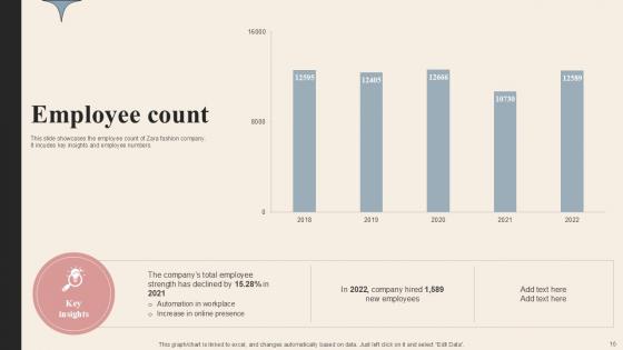Branded Clothing Company Profile PPT Example Powerpoint Presentation Slides CP CD V