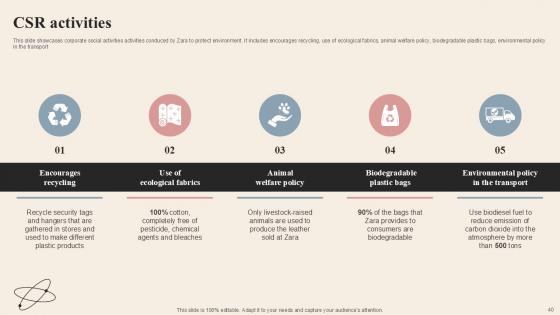 Branded Clothing Company Profile PPT Example Powerpoint Presentation Slides CP CD V