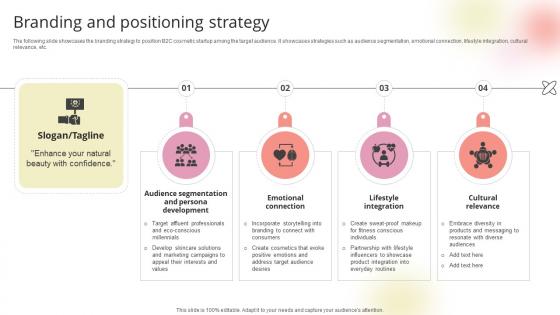 Branding And Positioning Strategy Beauty Product Company Go To Market Strategy GTM SS V