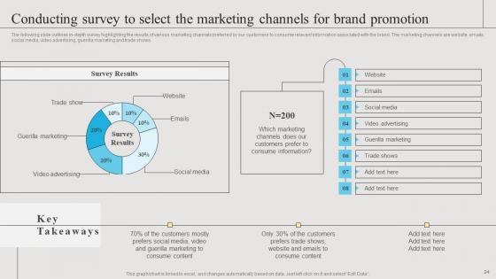 Branding Strategies To Get Competitive Advantage Ppt Powerpoint Presentation Complete Deck