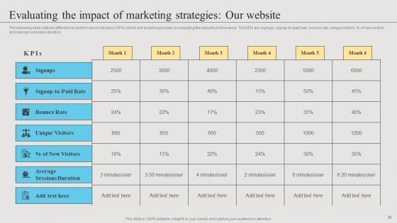 Branding Strategies To Get Competitive Advantage Ppt Powerpoint Presentation Complete Deck