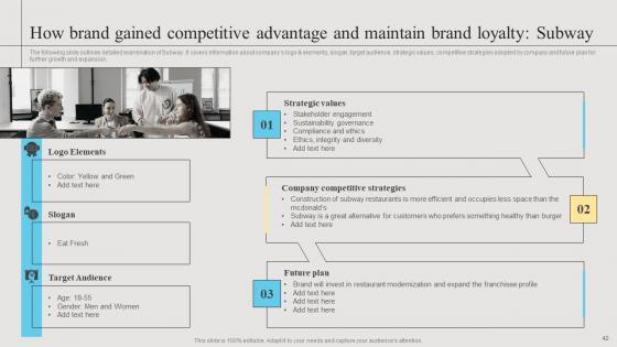 Branding Strategies To Get Competitive Advantage Ppt Powerpoint Presentation Complete Deck