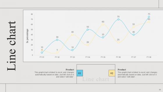 Branding Strategies To Get Competitive Advantage Ppt Powerpoint Presentation Complete Deck
