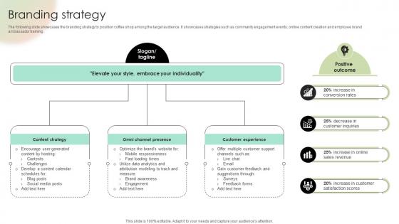 Branding Strategy Digital Fashion Brand Portal Market Entry Plan GTM SS V