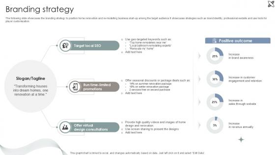 Branding Strategy Interior Design Company Market Entry Plan PPT Sample GTM SS V Branding Strategy Interior Design Company Market Entry Plan PPT Sample GTM SS V