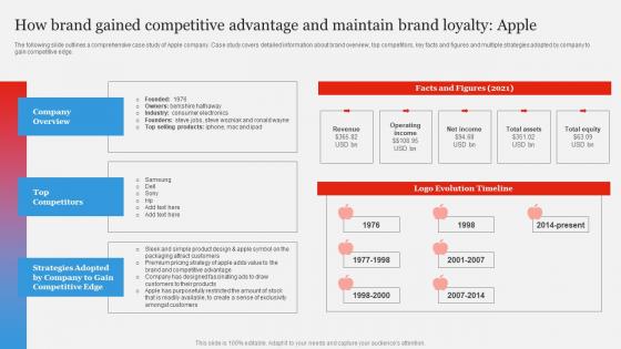 Branding Strategy To Gain Competitive Edge How Brand Gained Competitive Microsoft Pdf