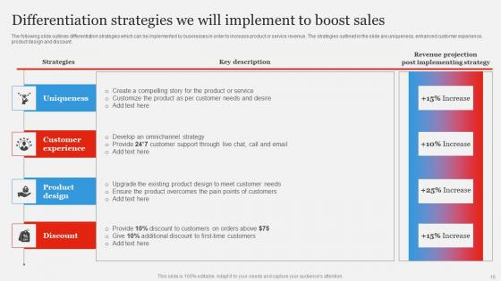 Branding Strategy To Gain Competitive EDGE Ppt Powerpoint Presentation Complete Deck With Slides
