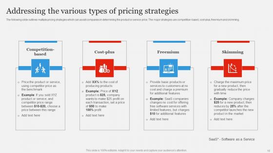 Branding Strategy To Gain Competitive EDGE Ppt Powerpoint Presentation Complete Deck With Slides