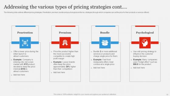 Branding Strategy To Gain Competitive EDGE Ppt Powerpoint Presentation Complete Deck With Slides