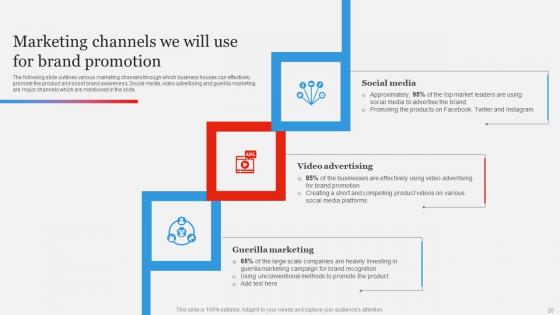 Branding Strategy To Gain Competitive EDGE Ppt Powerpoint Presentation Complete Deck With Slides