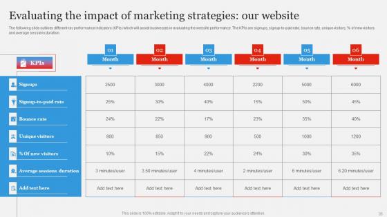 Branding Strategy To Gain Competitive EDGE Ppt Powerpoint Presentation Complete Deck With Slides