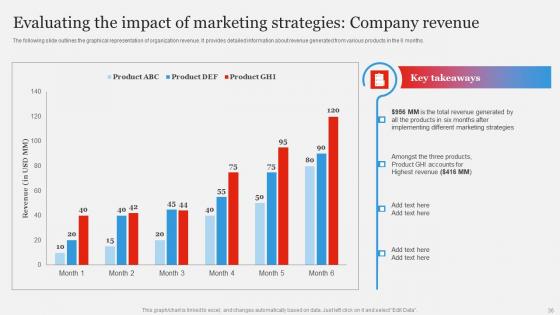 Branding Strategy To Gain Competitive EDGE Ppt Powerpoint Presentation Complete Deck With Slides