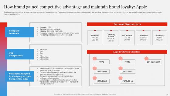 Branding Strategy To Gain Competitive EDGE Ppt Powerpoint Presentation Complete Deck With Slides