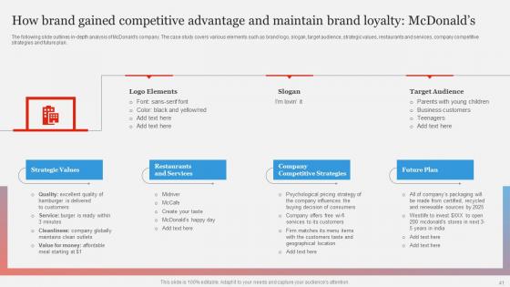 Branding Strategy To Gain Competitive EDGE Ppt Powerpoint Presentation Complete Deck With Slides