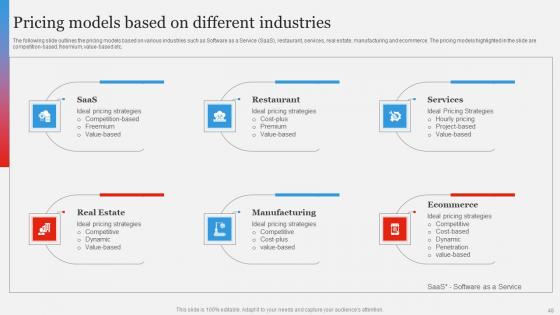Branding Strategy To Gain Competitive EDGE Ppt Powerpoint Presentation Complete Deck With Slides