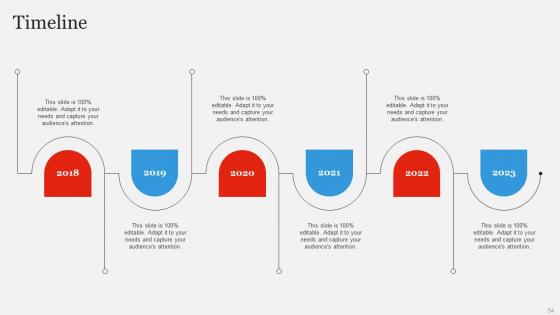 Branding Strategy To Gain Competitive EDGE Ppt Powerpoint Presentation Complete Deck With Slides