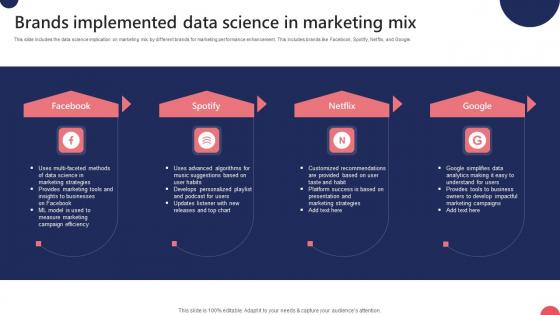 Brands Implemented Data Science In Marketing Mix Ppt Show Samples Pdf Brands Implemented Data Science In Marketing Mix Ppt Show Samples Pdf