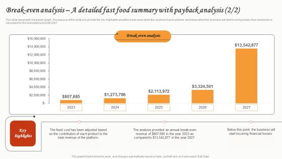 Break Even Analysis A Detailed Fast Food Summary With Payback Small Restaurant Business Brochure Pdf